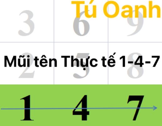 MŨI TÊN THỰC TẾ 1-4-7