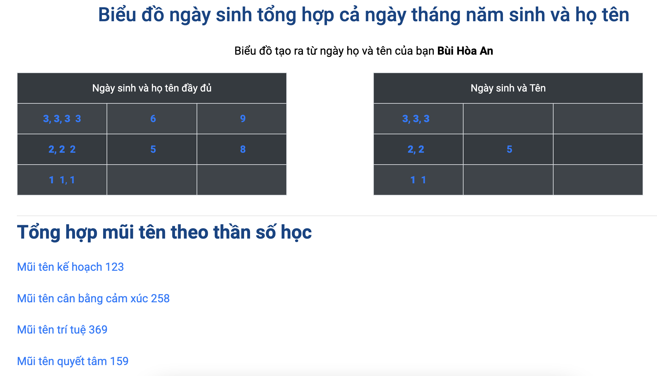 4-so-3-trong-bieu-do-ngay-sinh