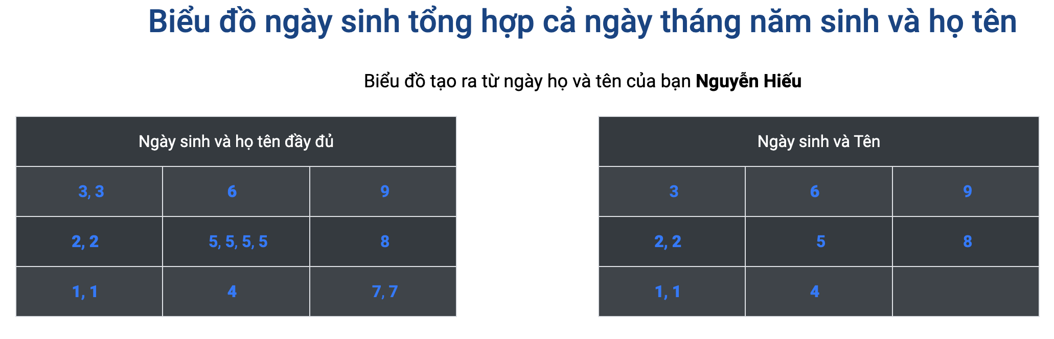 Bieu-do-ho-ten-than-so-hoc