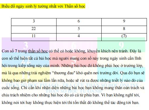 Bieu-do-ngay-sinh-ly-tuong theo than so hoc