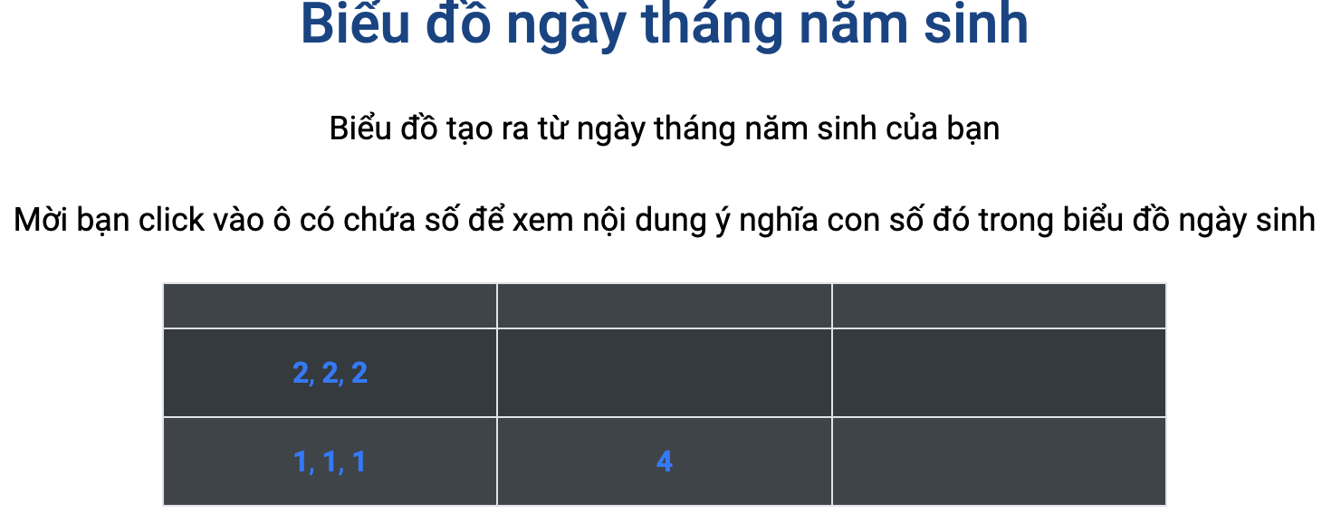 Bieu-do-ngay-sinh-than-so-hoc