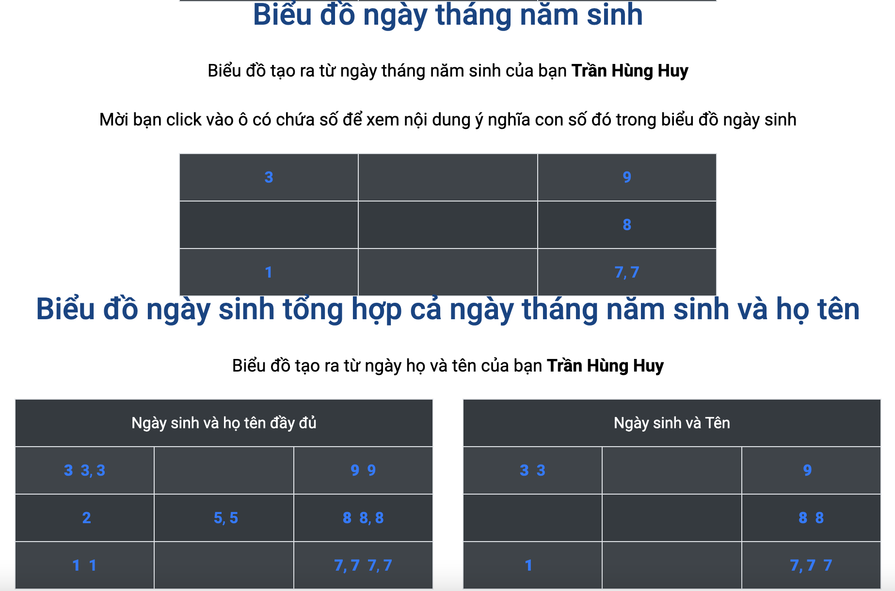 Bieu-do-than-so-hoc-ACB-Tran-Hung-Huy