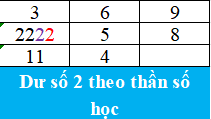 Dư số 2 theo thần số học - Tra cứu thần số học Tú Oanh