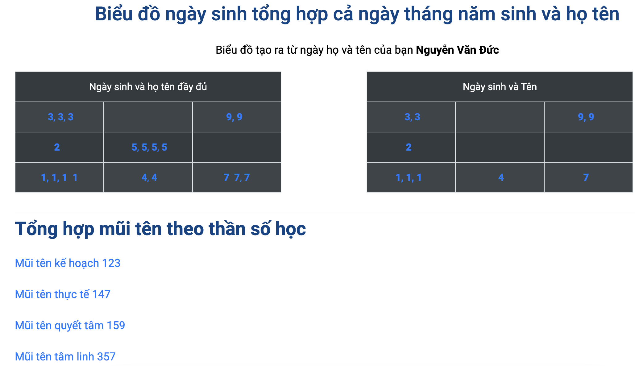 Tra-cuu-than-so-hoc-Tu-Oanh