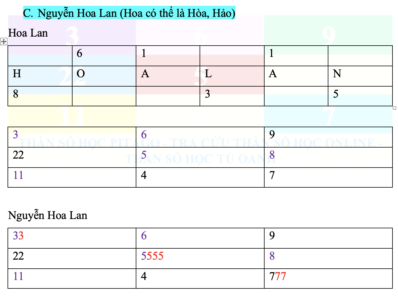 dat-ten-than-so-hoc-tu-oanh