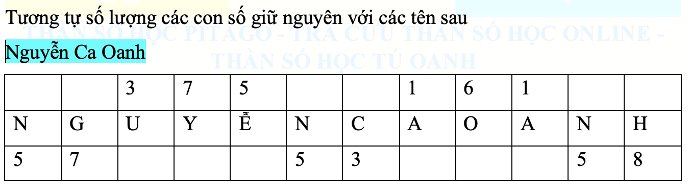 dat-ten-theo-than-so-hoc-tu-oanh