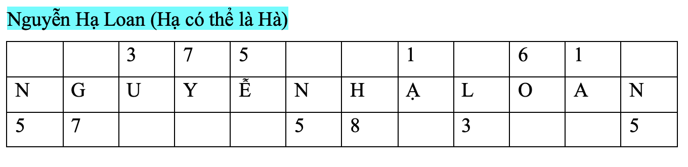 dat-ten-theo-than-so-hoc-tu-oanh