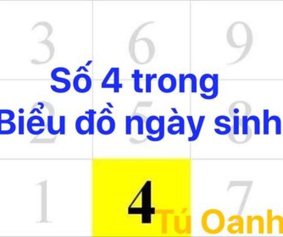 Số 4 trong thần số học - Số 4 thần số học