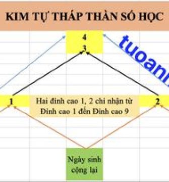 Kim tự tháp thần số học pitago mới nhất 2023