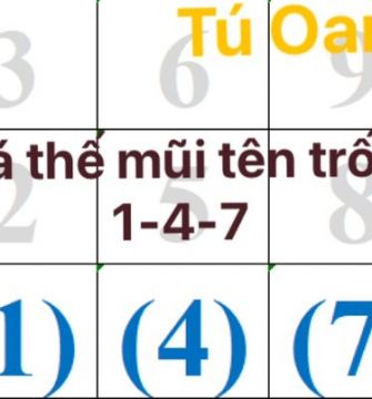 PHÁ THẾ MŨI TÊN TRỐNG 1-4-7: THIẾU TRẬT TỰ