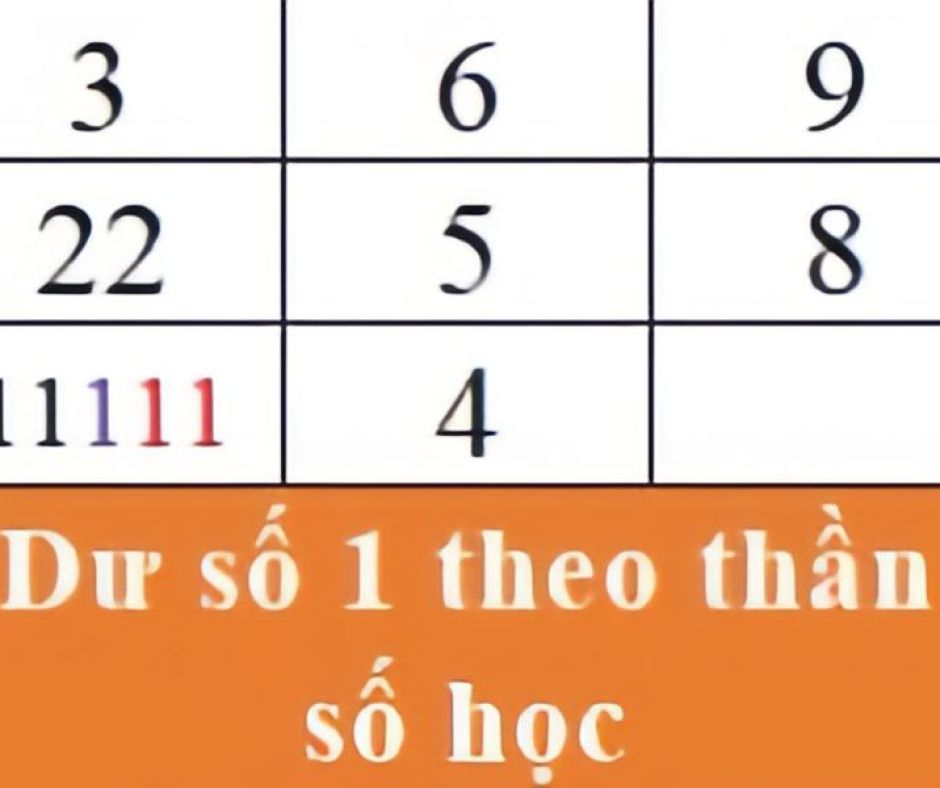 Dư số 1 theo thần số học - Tra cứu thần số học Tú Oanh