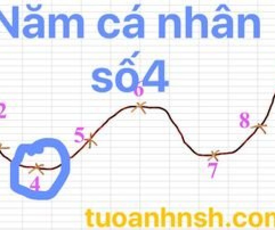 Năm cá nhân thần số học số 4: Là thời điểm củng cố nội lực